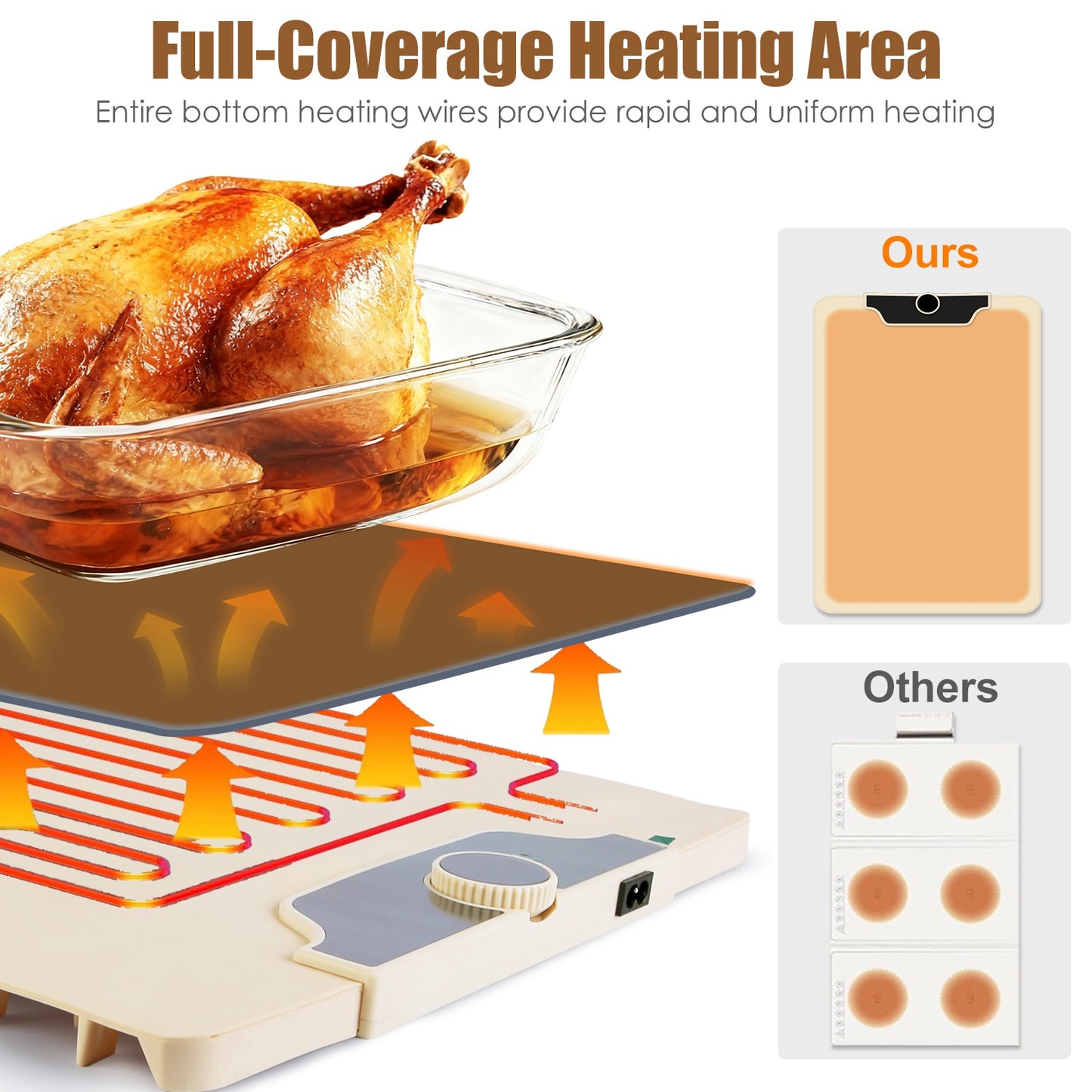 Electric Food Warming Mat 23.6×15.8in – 300W Silicone Hot Plate with 14 Temp Settings, 10H Timer, Portable & Roll-Up for Parties & Buffet